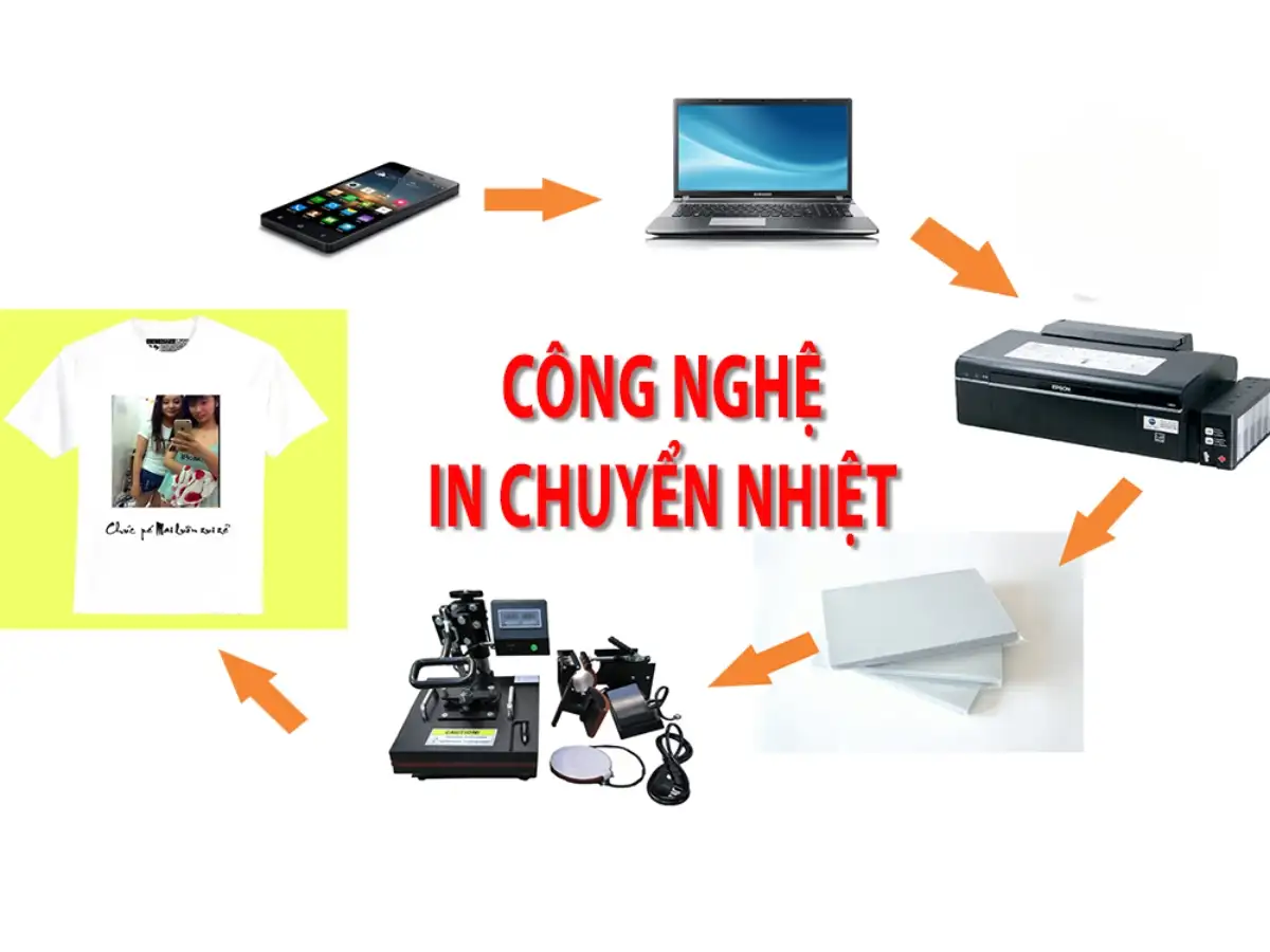 Quy trình in chuyển nhiệt cơ bản theo từng bước 