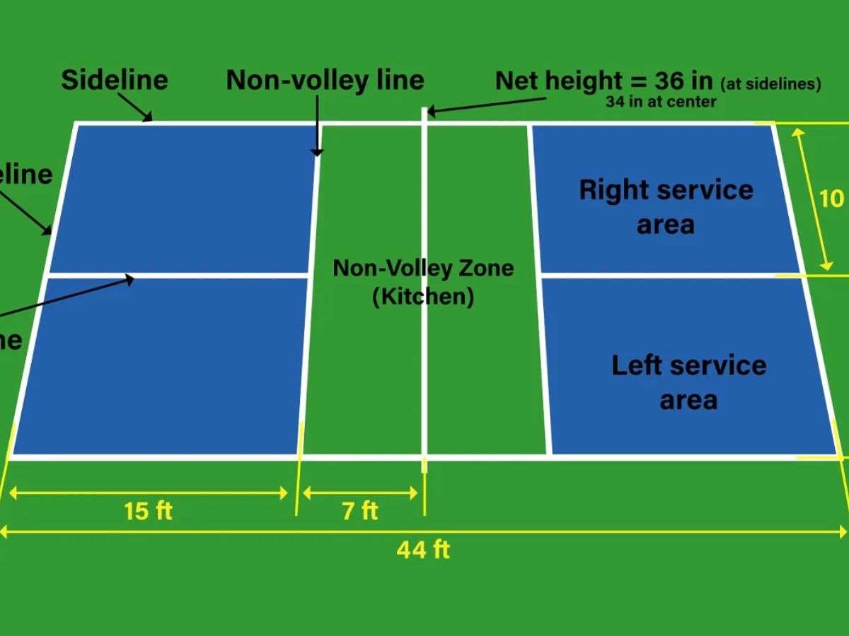Vùng cấm vô lê là một khu vực cực kỳ quan trọng trên sân Pickleball