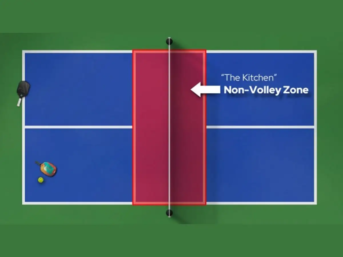 Non-Volley Zone (NVZ) là khu vực hình chữ nhật kéo dài 7 feet