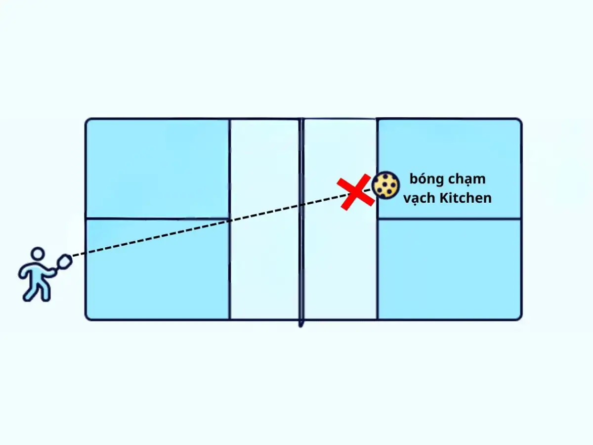 Lỗi khi đánh bóng trong trận đấu