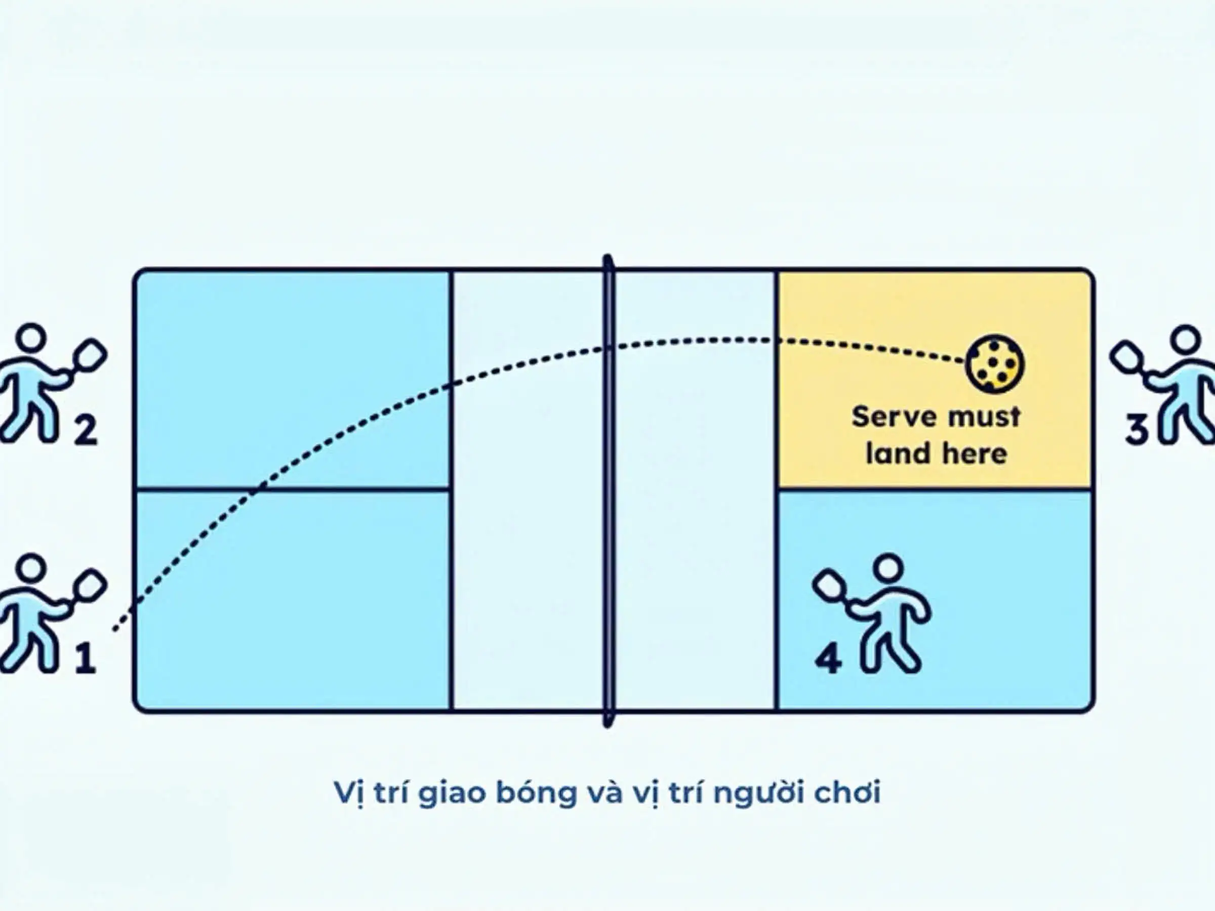 Chiến thuật Giao bóng và Trả giao bóng hiệu quả