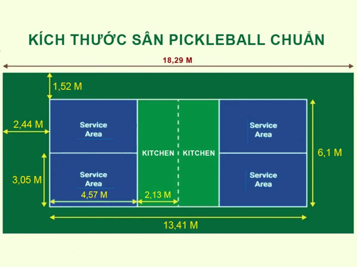  “Kitchen” là vùng cấm địa thú vị khiến Pickleball thêm phần chiến thuật