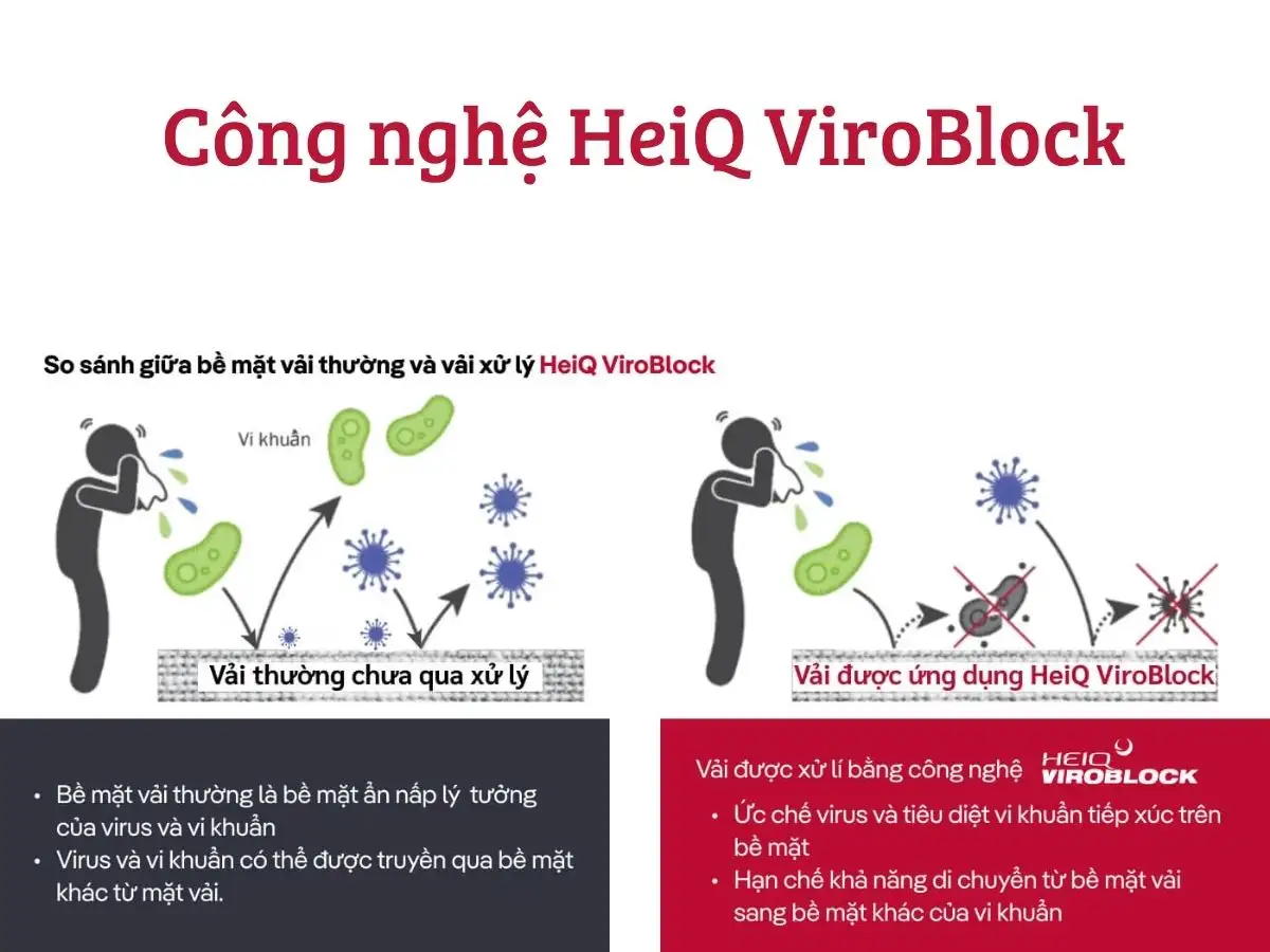 Áo khoác đi mưa Coolmate ứng dụng công nghệ HeiQ ViroBlock từ Thụy Sĩ