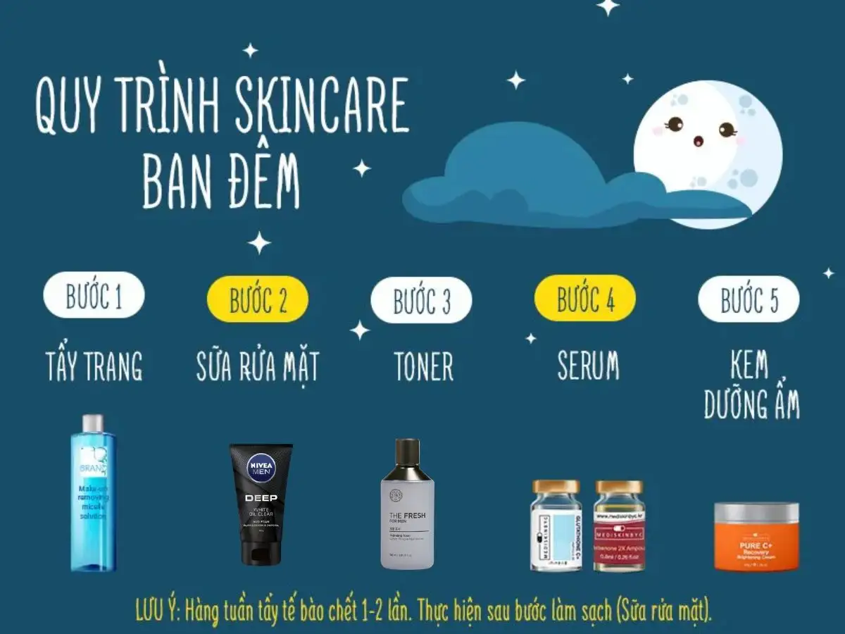 Quy trình buổi tối tập trung vào việc làm sạch sâu những bụi bẩn và phục hồi da