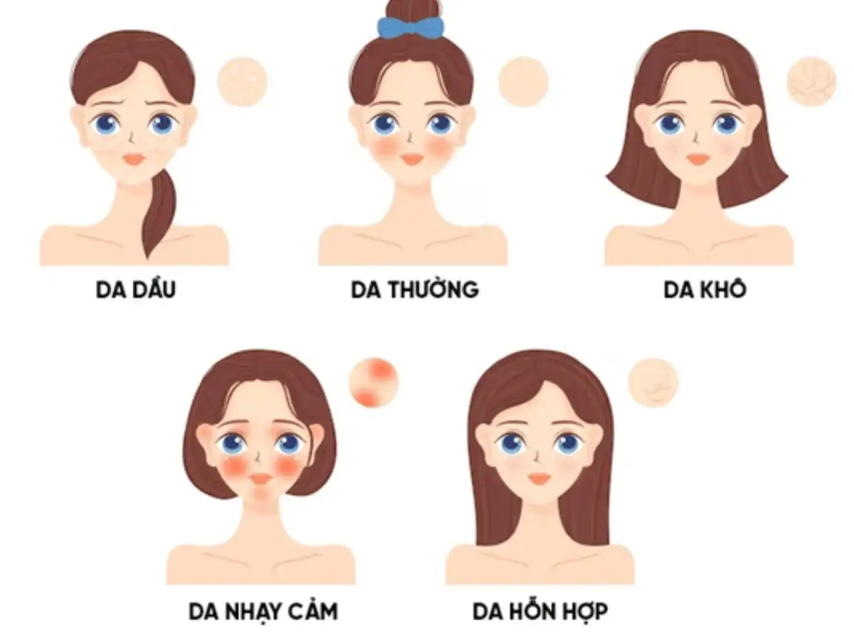 Luôn tìm hiểu và hiểu rõ làn da của mình trước khi bắt đầu