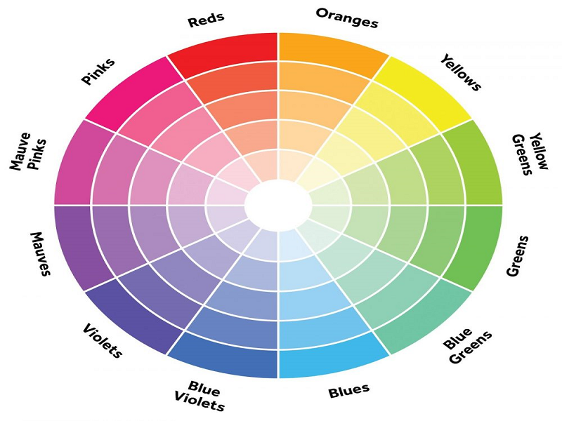 Phong cách phối màu “rectangle colour scheme” vô cùng phổ biến trong giới thiết kế, hội họa