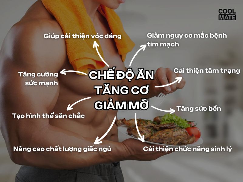 Chế độ ăn tăng cơ giảm mỡ 