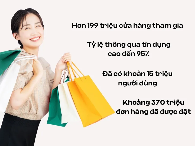 Thành tựu nổi bật của AFTEE