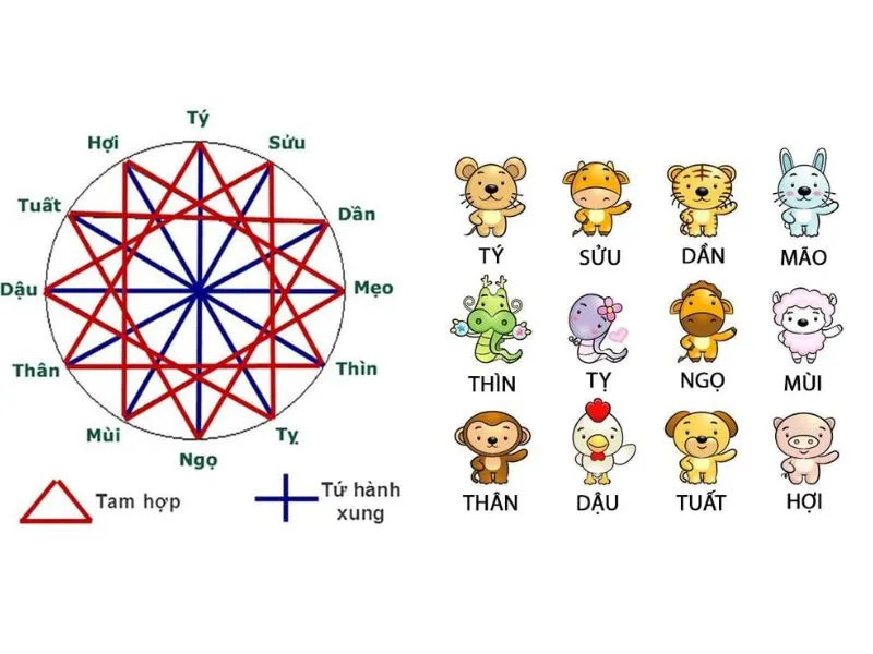 Coi bói tình bạn theo năm sinh hợp tuổi