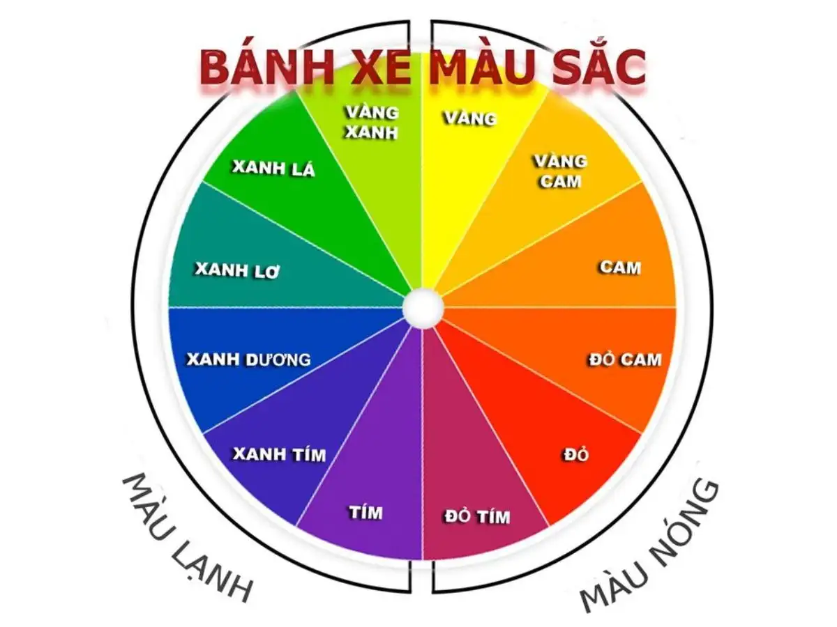 Nắm vững nguyên tắc phối màu cơ bản với bánh xe màu sắc