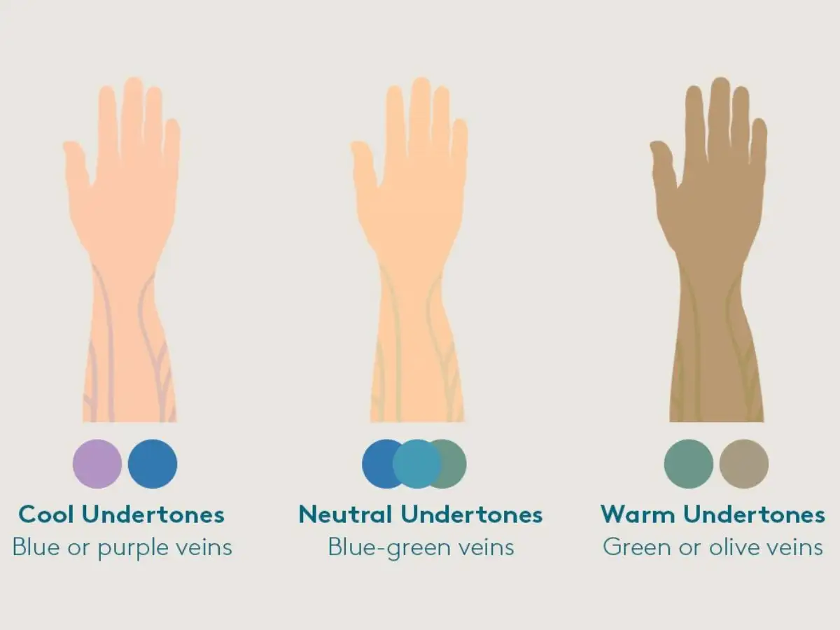 Xác định Undertone