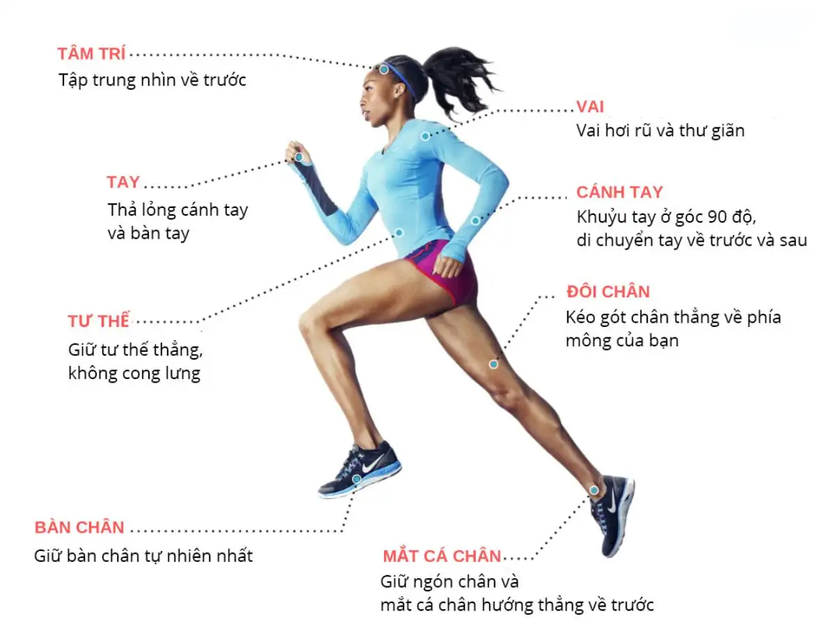 Tư thế chạy bộ đúng để tránh chấn thương