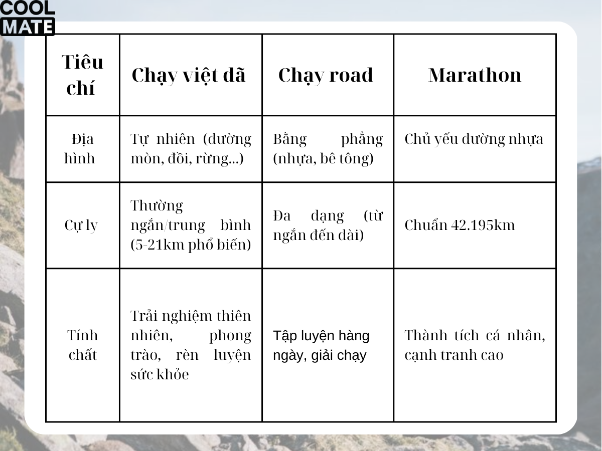 Phân biệt chạy việt dã với các hình thức chạy khác