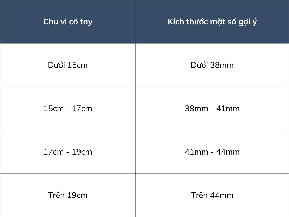 Bảng tham khảo kích thước mặt đồng hồ theo chu vi cổ tay