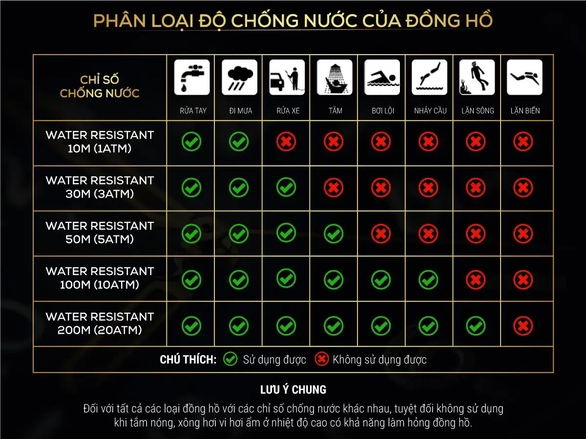 Chỉ số chống nước được đo bằng ATM thể hiện áp suất đồng hồ chịu được
