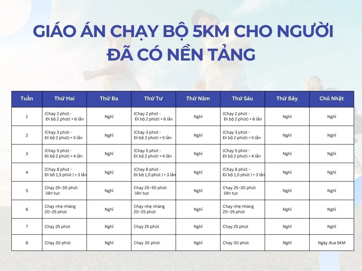 Giáo án chạy bộ 5km cho người đã có nền tảng 