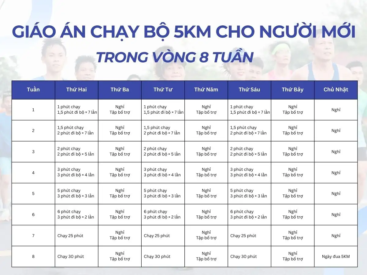 Giáo án chạy bộ 5km cho người mới bắt đầu 