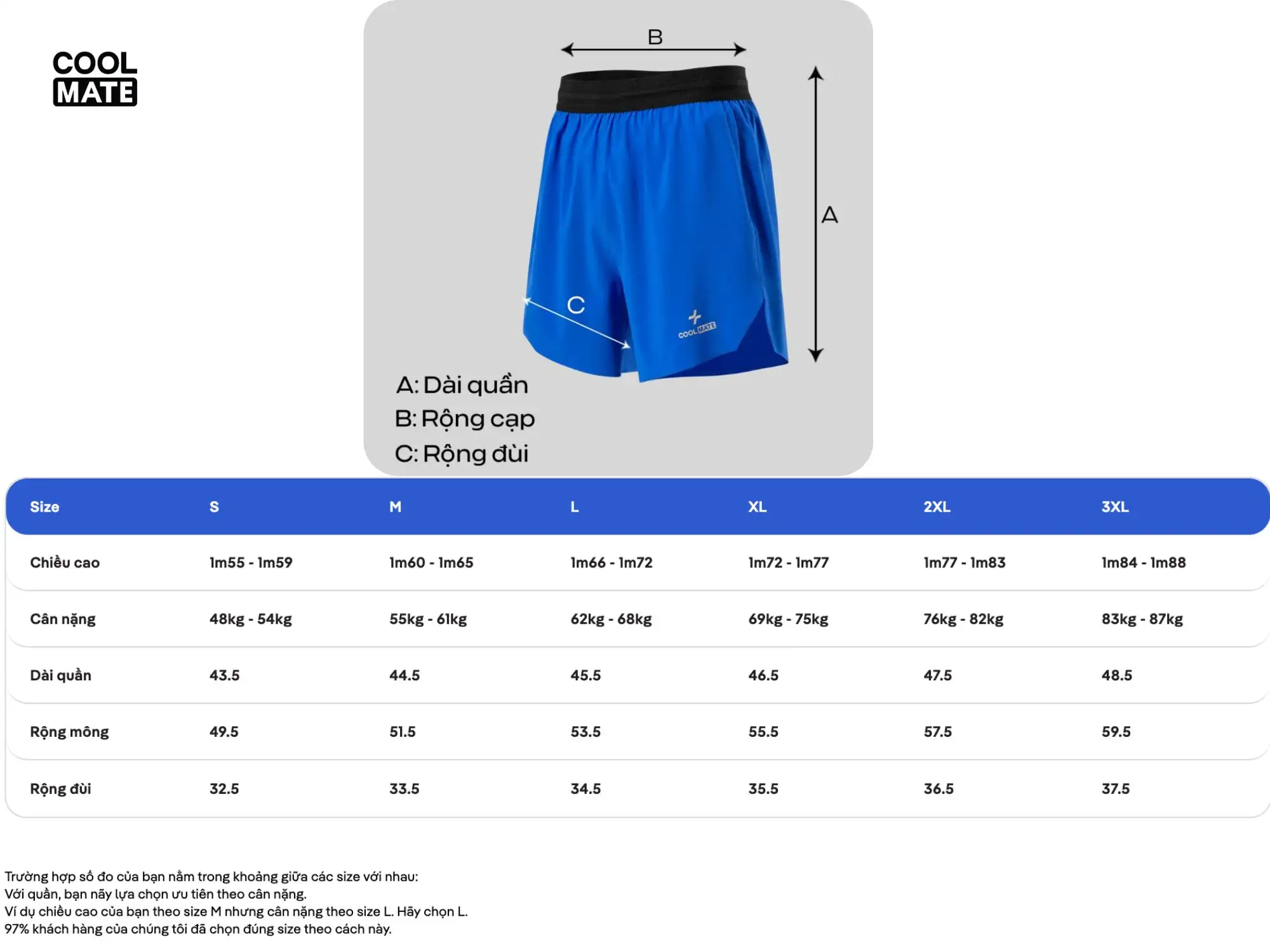 Bảng size chi tiết quần short nam Coolmate