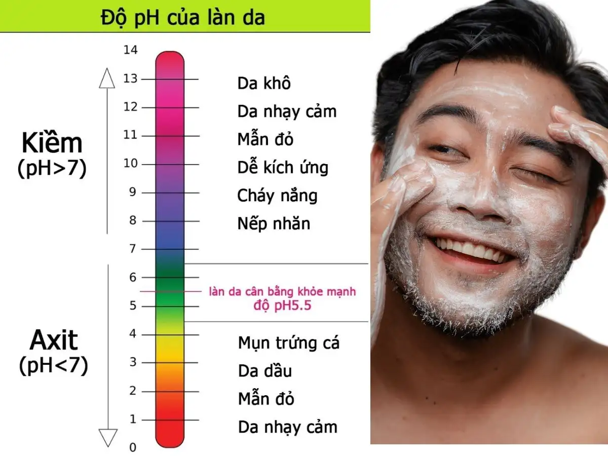 Chọn sữa rửa mặt có độ pH phù hợp với da mụn