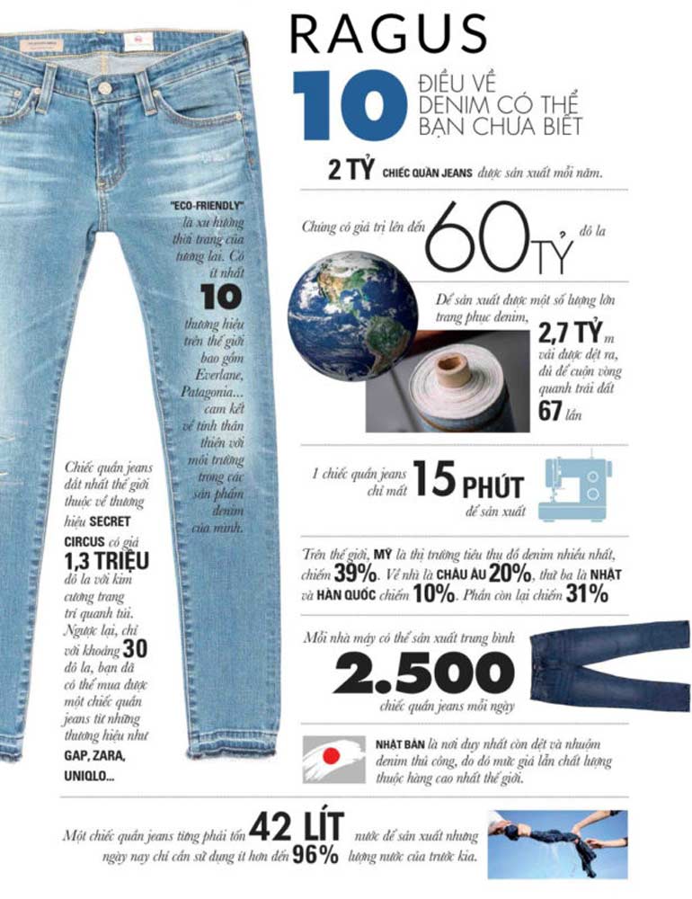 nguồn gốc quần jean
