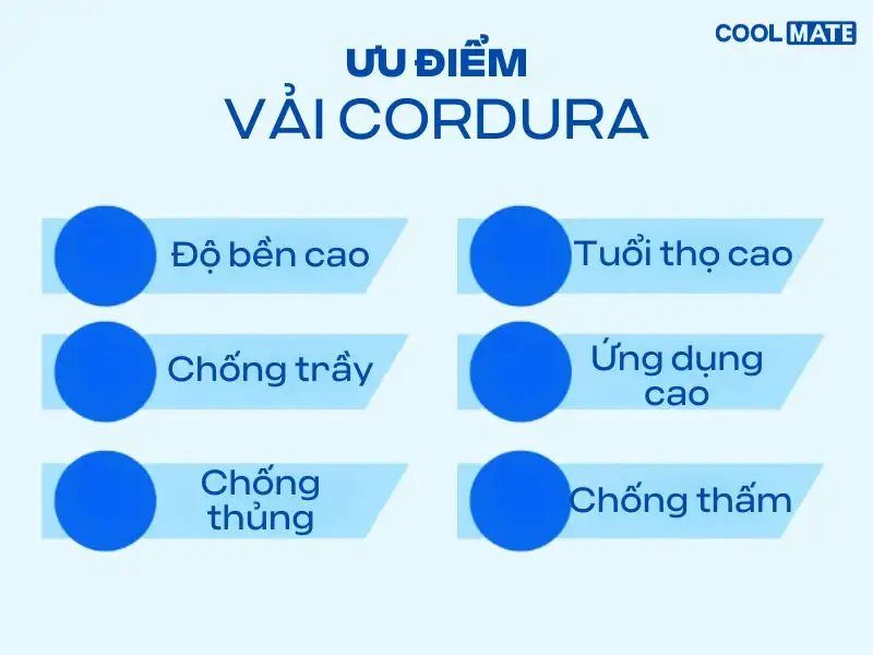 Ưu điểm vải Cordura