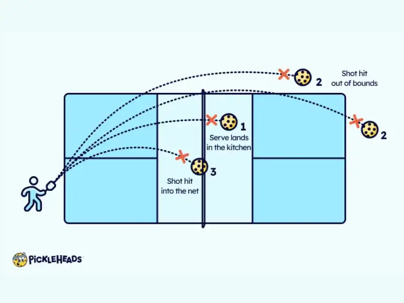 Một quy định khác của pickleball là không được phép ném bóng trong khu vực sân