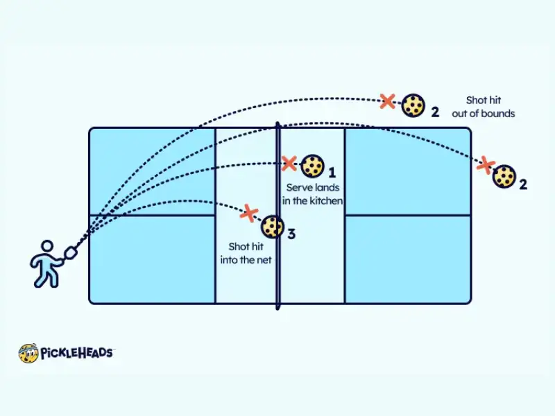 Đánh bóng liên tục cho đến khi một bên phạm lỗi