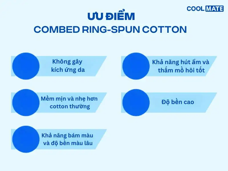 Ưu điểm của vải combed ring-spun cotton