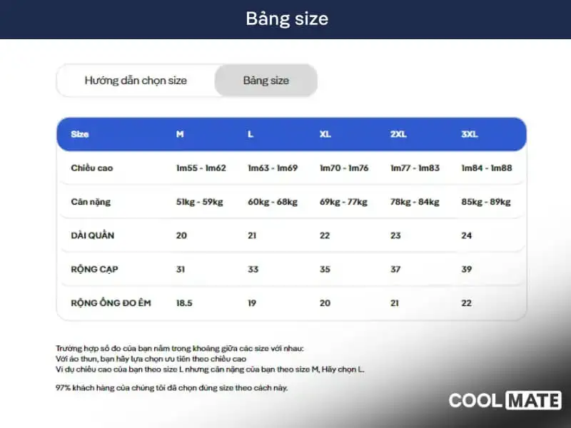 Bảng hướng dẫn chọn size quần lót nam Coolmate 