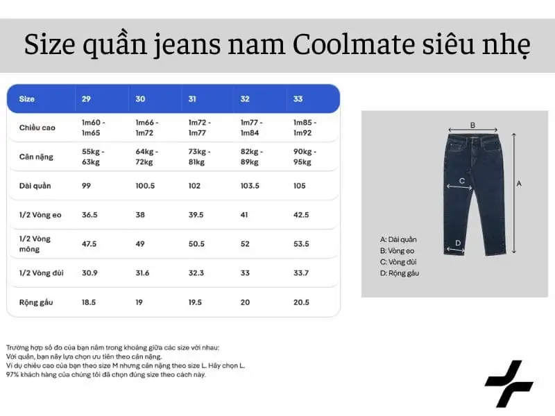 Bảng size quần jean nam ống rộng Coolmate