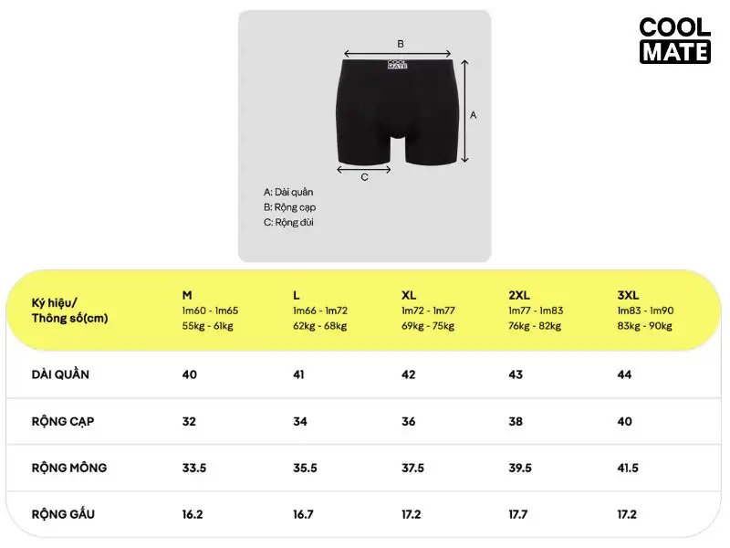 Bảng Size quần lót nam Coolmate