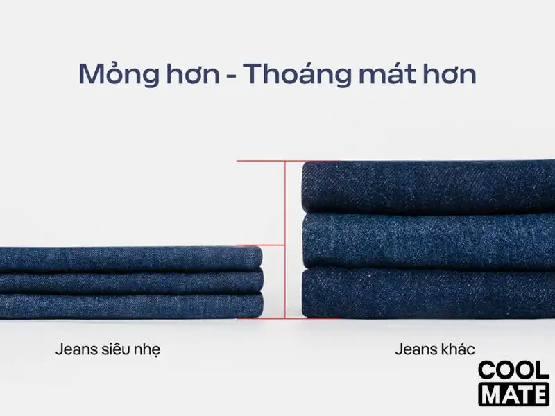 Công nghệ vải Denim 8.5Oz mỏng nhẹ hơn