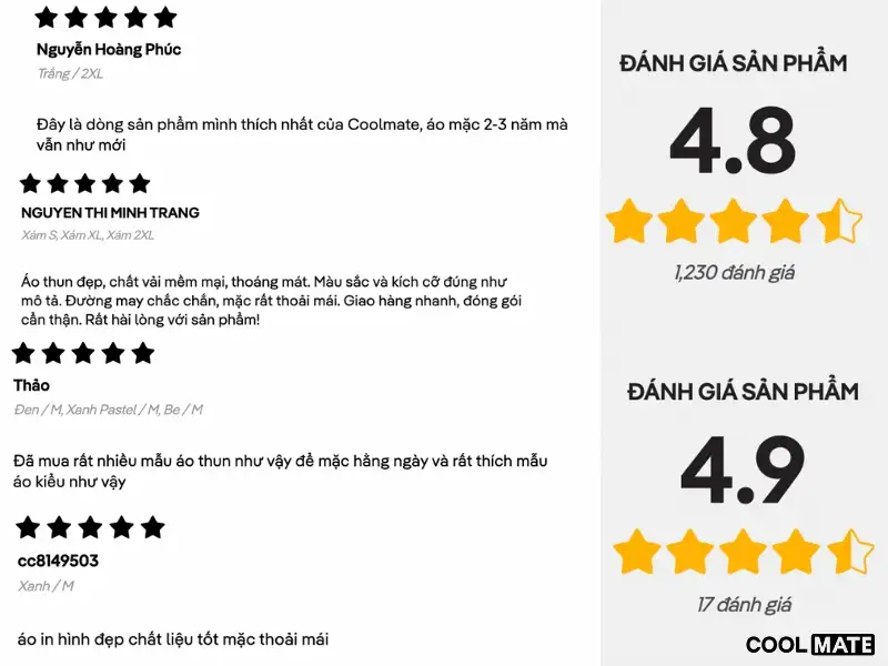 Feedback từ khách hàng đã tin dùng sản phẩm nhà Coolmate