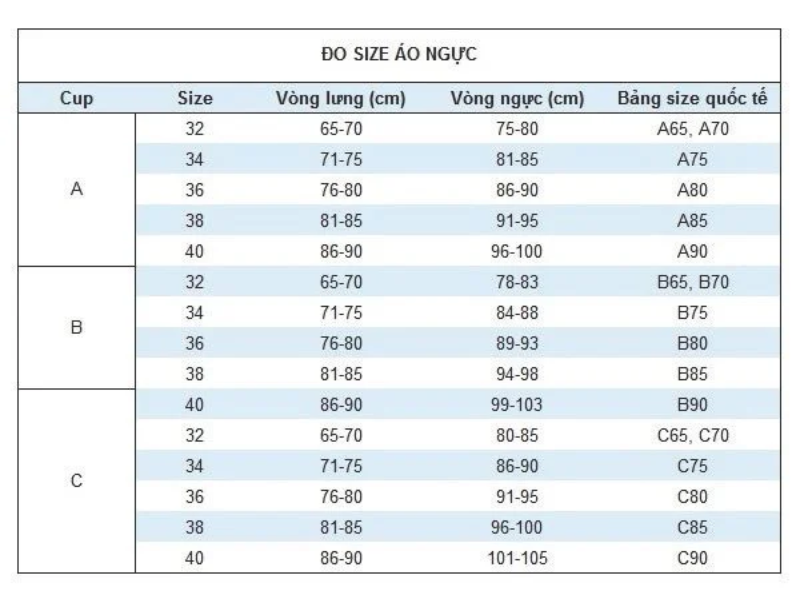 Bảng quy đổi size áo ngực