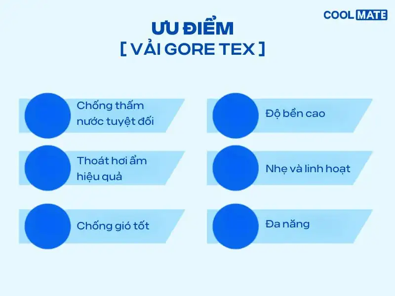 Ưu điểm của vải Gore Tex