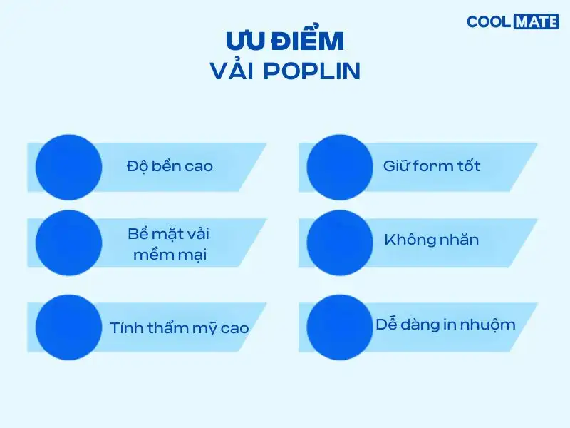 Vải poplin có độ bền cao, bề mặt mềm mại, không nhăn và dễ dàng in nhuộm