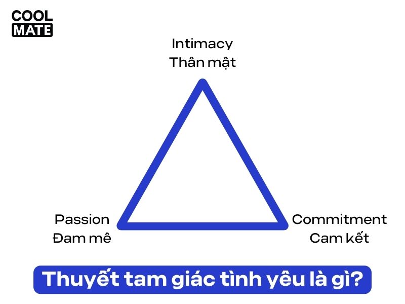 thuyet-tam-giac-tinh-yeu-2870