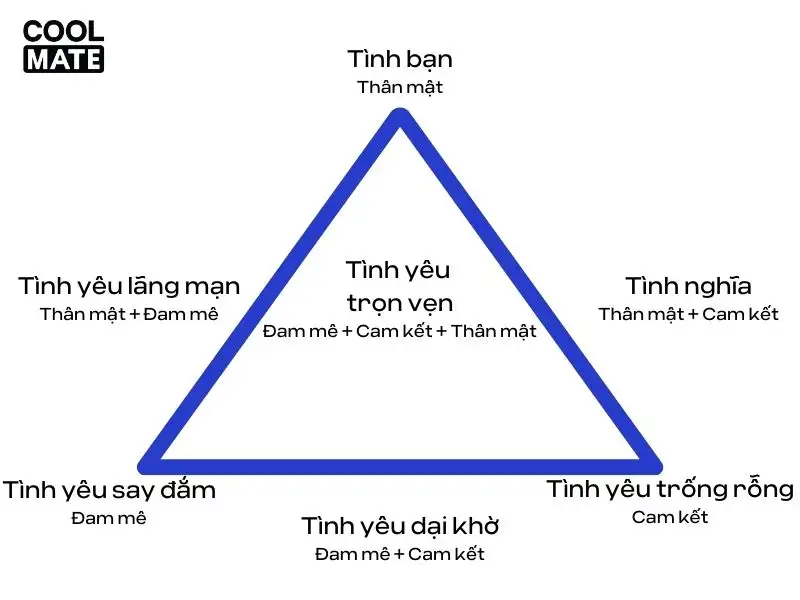 thuyet-tam-giac-tinh-yeu-2870