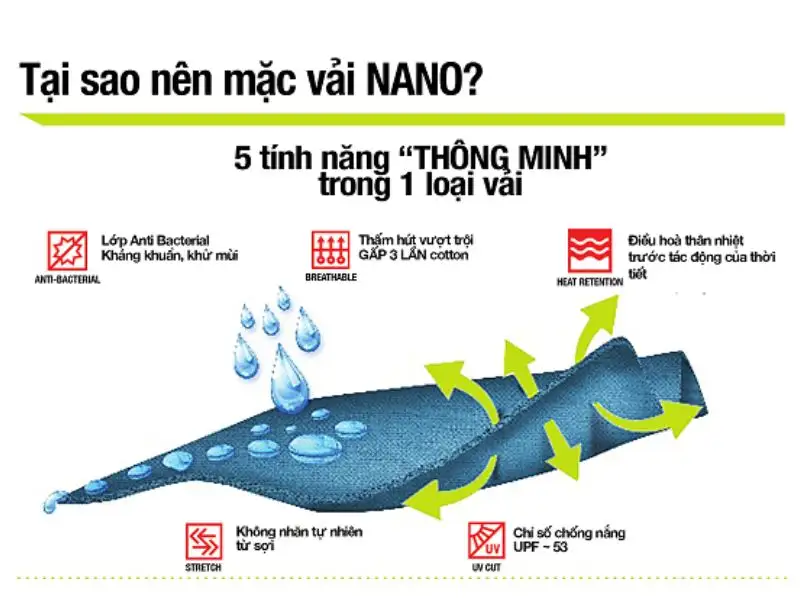 Vải nano có khả năng khử mùi hôi