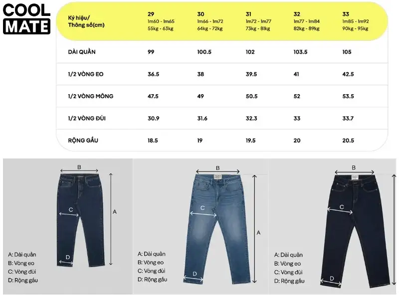 Bảng chọn size quần Jeans nam Coolmate đúng chuẩn