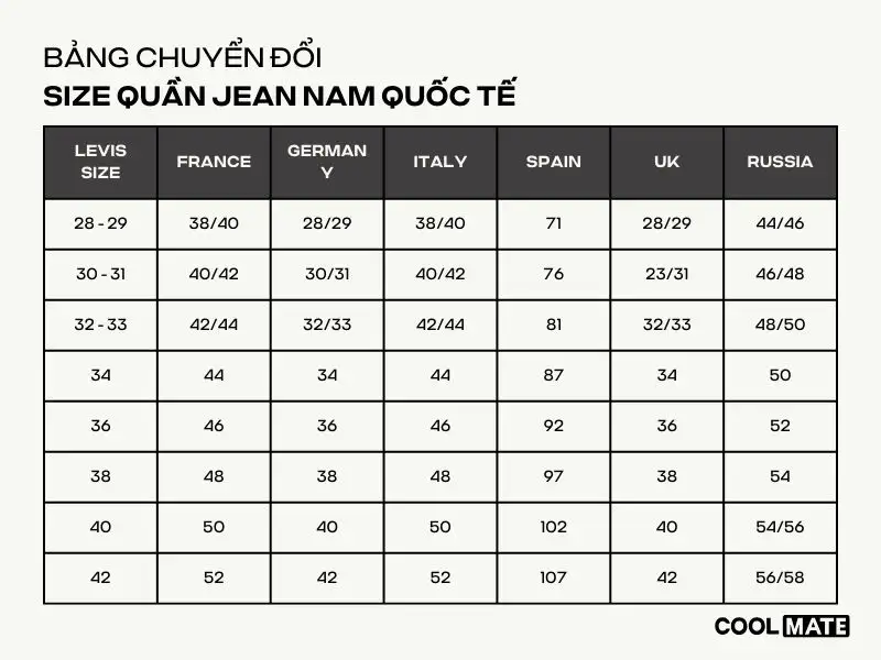 Bảng quy đổi size quần jeans nam chuẩn quốc tế