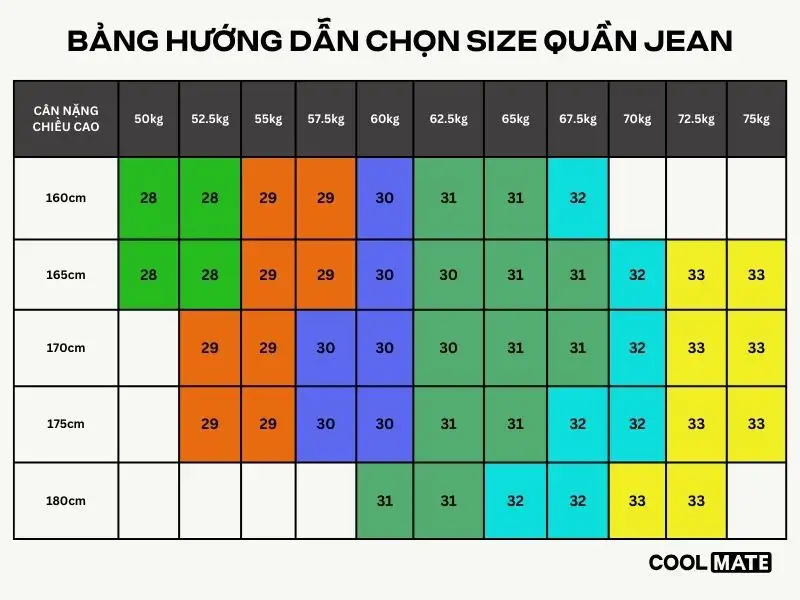 Bảng size quần jean nam dựa theo cân nặng chiều cao 