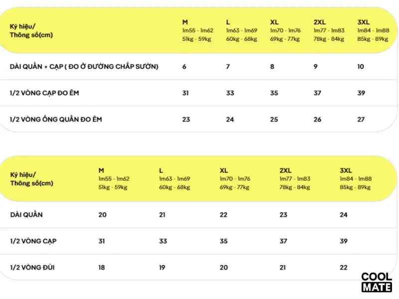 Bảng size quần lót thương hiệu Coolmate