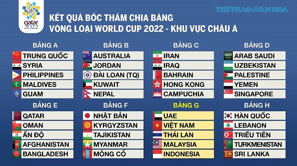Các nước trong khu vực sẽ thi đấu với nhau để giành được tấm vé vào World Cup