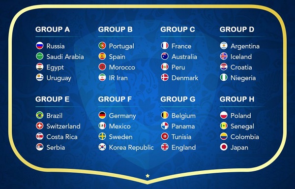 Tám đội bóng được chọn, bao gồm chủ nhà sẽ được chọn ra dựa trên Bảng xếp hạng FIFA