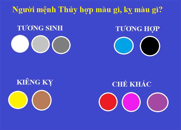 mệnh thủy