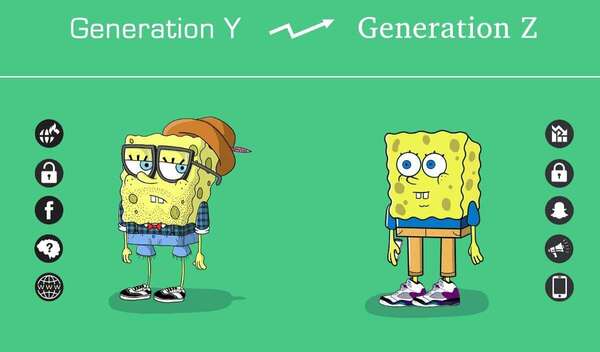 Sự khác biệt giữa thế hệ Millennials và Gen Z