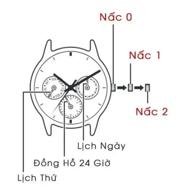 Cách chỉnh đồng hồ Citizen 6 kim 1 nút