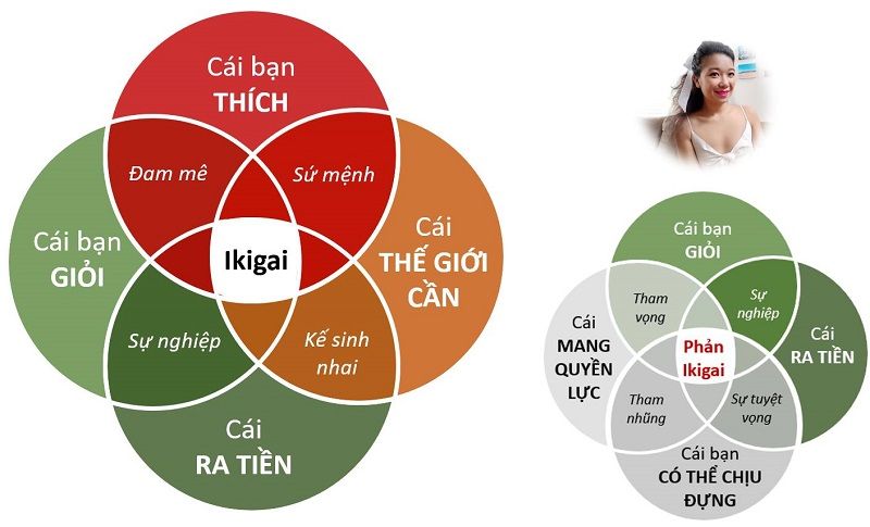 Hình ảnh minh họa việc lập kế hoạch để đạt được Ikigai