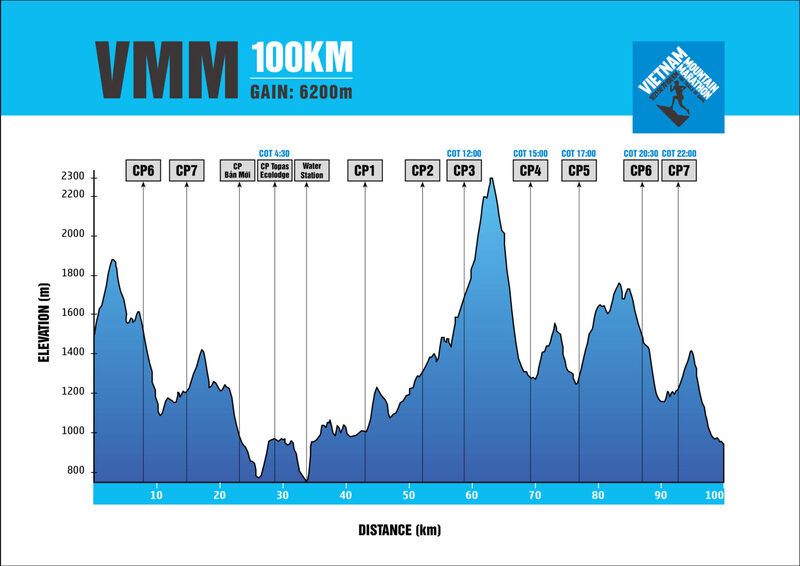 vietnam-mountain-marathon-2023-2672